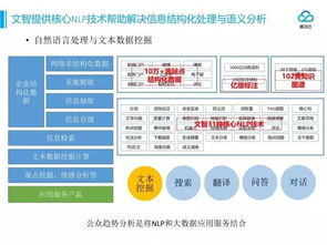技術控 自然語言技術在文智趨勢分析產品中的應用與技術服務