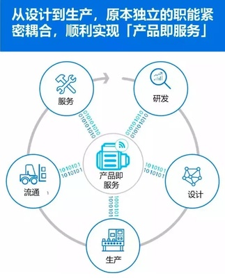 制造業(yè)轉(zhuǎn)型 工業(yè)4.0時代的技術(shù)服務(wù)挑戰(zhàn)與應(yīng)對策略